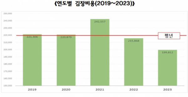 (사진제공=한국농수산식품유통공사)