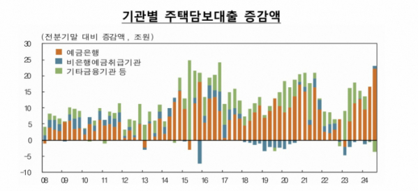 (한국은행)