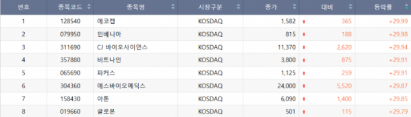 (출처=한국거래소)