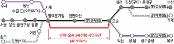 ▲평택-오송 2 복선화 사업 노선도
 (감사원 제공)