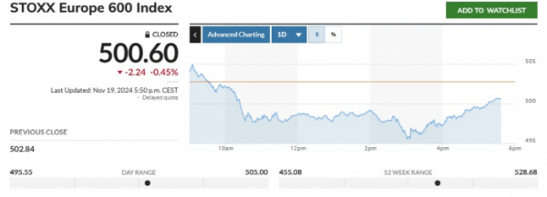 ▲스톡스유럽600지수 19일(현지시간) 종가 500.60. 출처 마켓워치 