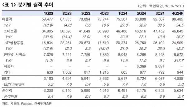 (출처=한국투자증권)