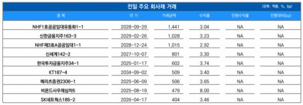 ▲이미지를 클릭하면 확대해서 볼 수 있습니다. (출처=유안타증권)