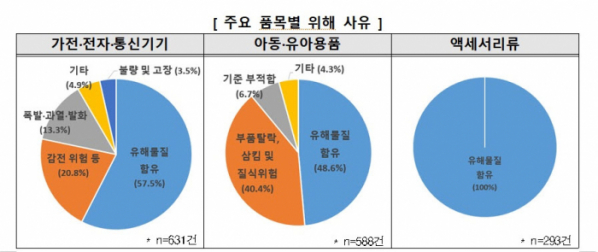 (자료제공=공정거래위원회)