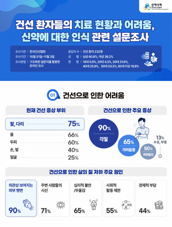 (사진제공=한국건선협회)