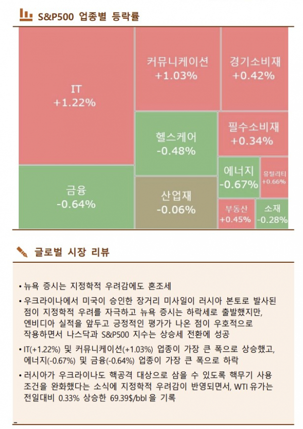 ▲이미지를 클릭하면 확대해서 볼 수 있습니다.  (출처=한국투자증권)