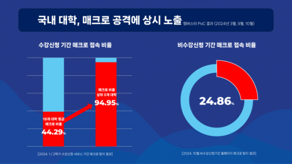 (사진제공=에스티씨랩)