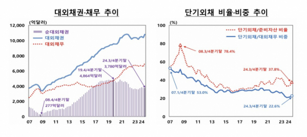 (한국은행)