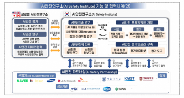 (사진제공=과학기술정보통신부)