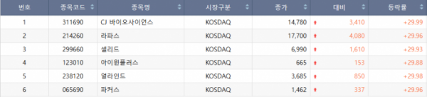 ▲(출처=한국거래소)