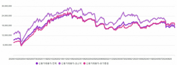 (출처=금융투자협회)