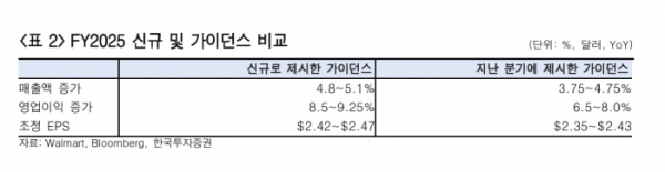 (출처=한국투자증권)