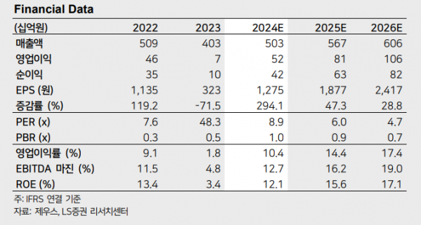 (출처=LS증권)