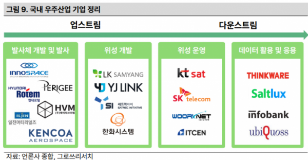 (출처=그로쓰리서치)