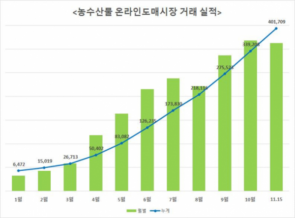 (자료제공=농림축산식품부)