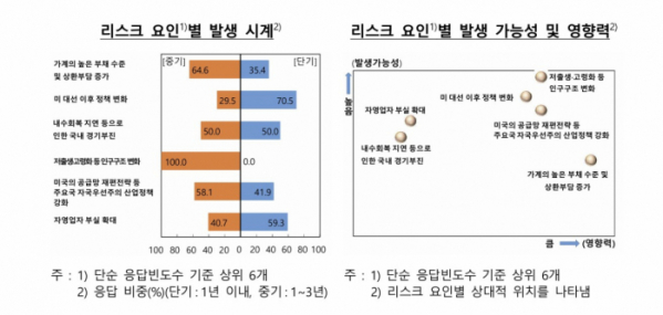 (한국은행)