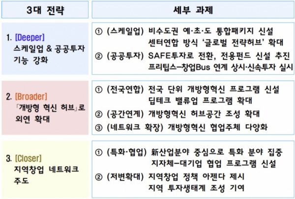 (사진제공=중소벤처기업부)