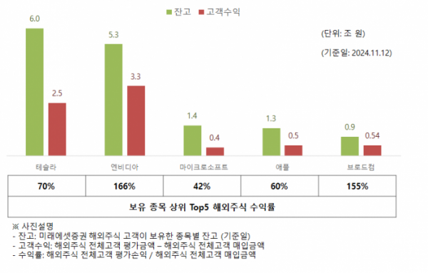 (출처=미래에셋증권)