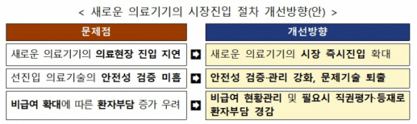 (자료=보건복지부)