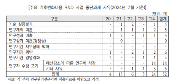 (국회예산정채처)