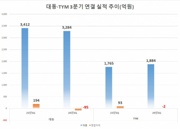 (출처=금감원 전자공시)