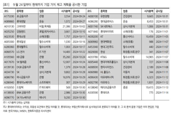 ▲출처=한화투자증권