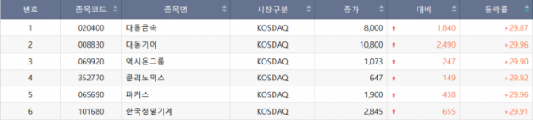 (출처=한국거래소)