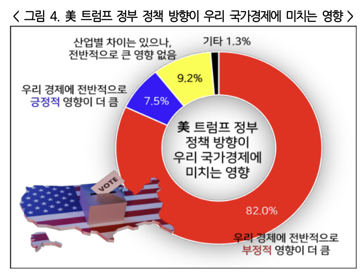(출처=한국경영자총협회)