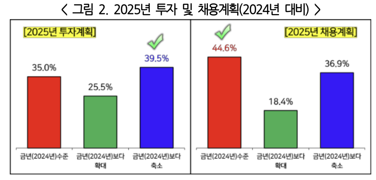 (출처=한국경영자총협회)
