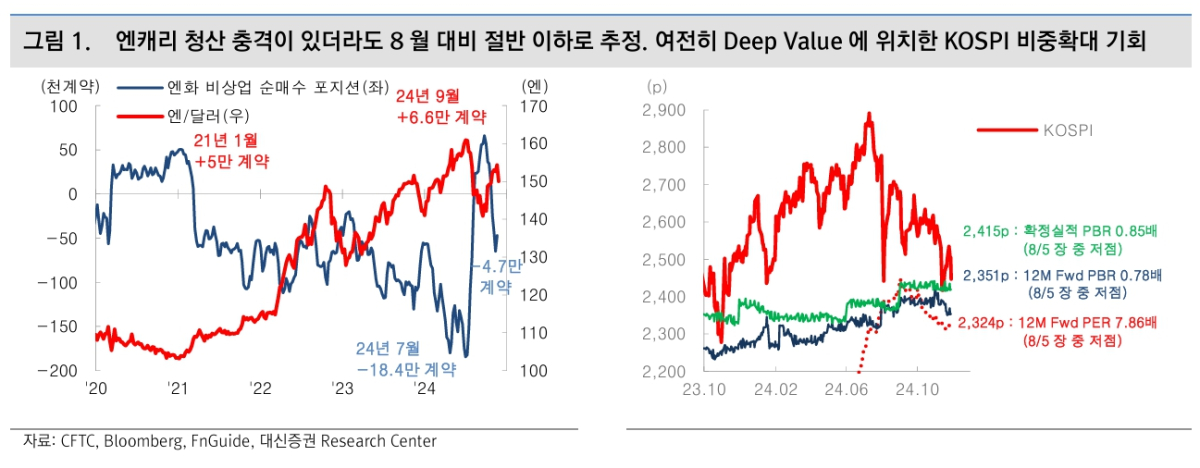 (출처=대신증권)