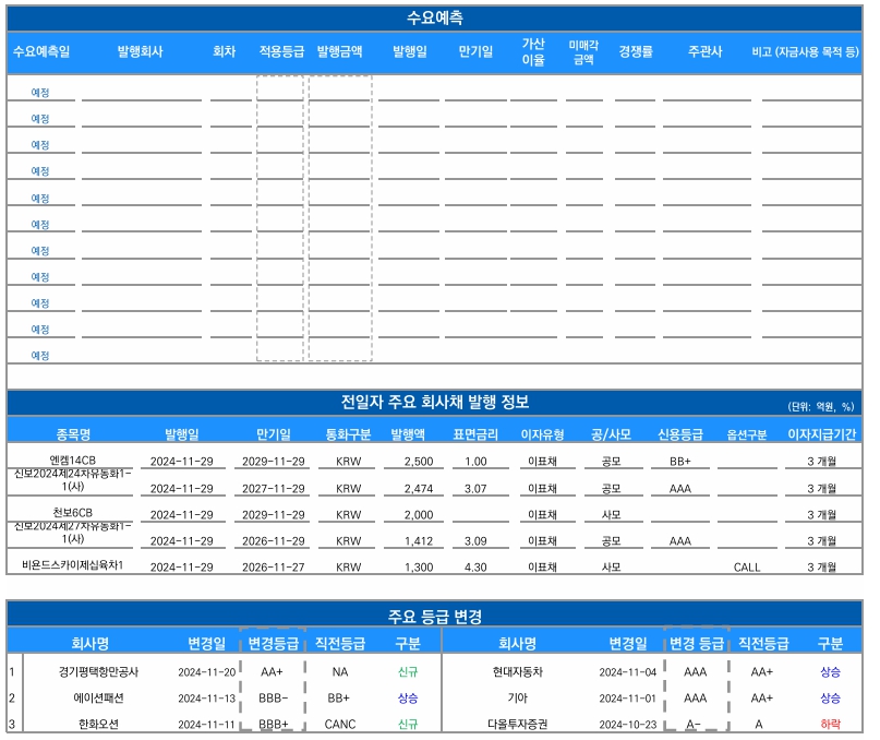 ▲이미지를 클릭하면 확대해서 볼 수 있습니다. (출처=유안타증권)