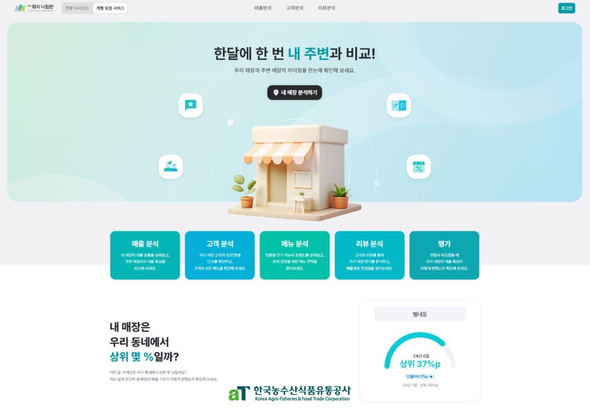 (사진제공=한국농수산식품유통공사)