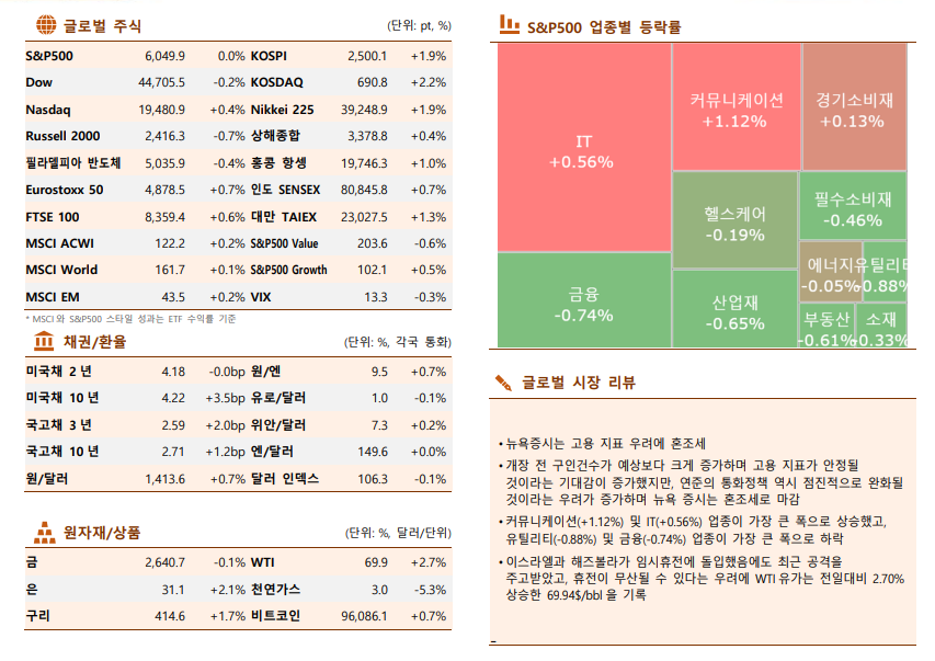 ▲이미지를 클릭하면 확대해서 볼 수 있습니다. (자료=한국투자증권)