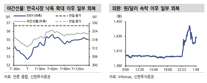 (신한투자증권)