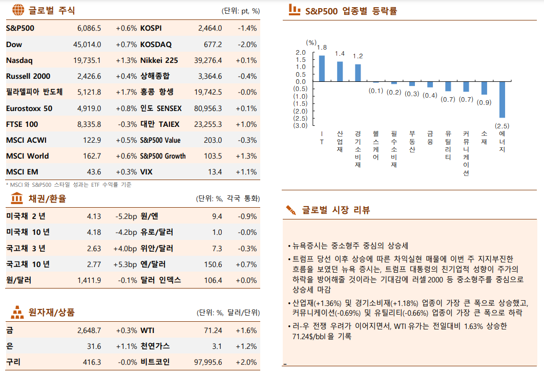 (한국투자증권)