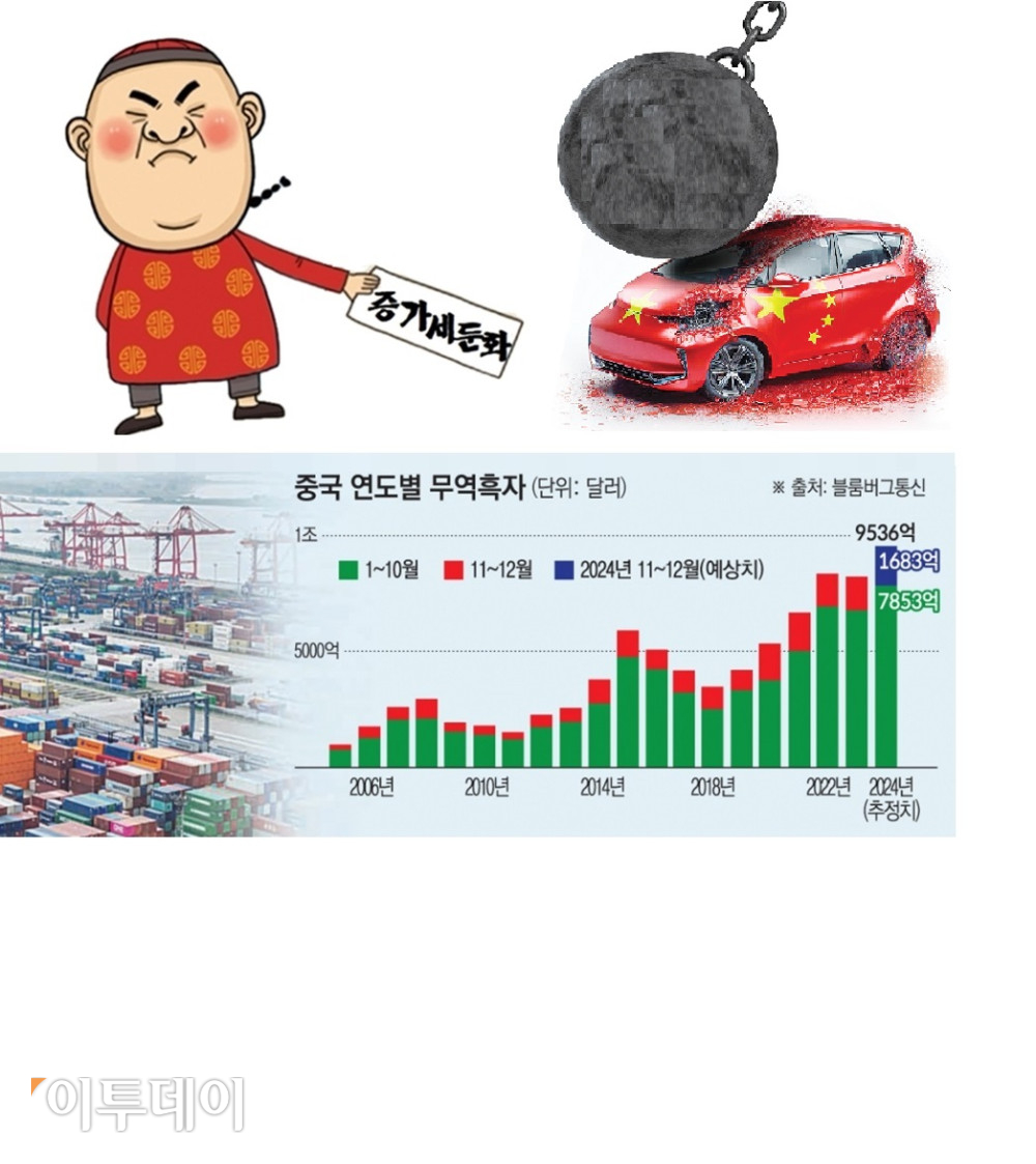 (그래픽=이투데이)