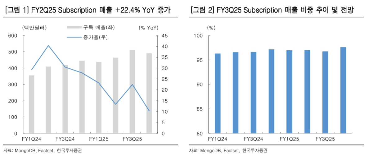 (출처=한국투자증권)