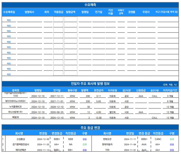 ▲이미지를 클릭하면 확대해서 볼 수 있습니다. (출처=유안타증권)