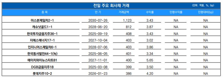 ▲이미지를 클릭하면 확대해서 볼 수 있습니다. (출처=유안타증권)