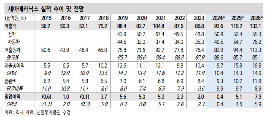 (출처=신한투자증권)
