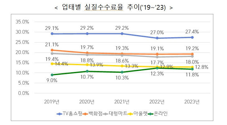 (자료제공=공정거래위원회)