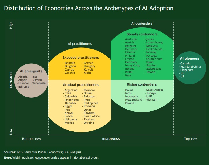 ▲보스턴컨설팅그룹(BCG) 보고서 내용 캡처
