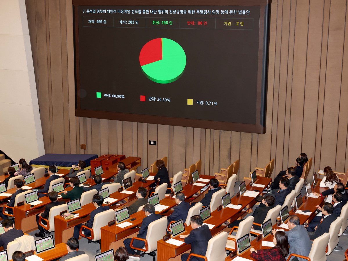 ▲12일 서울 여의도 국회에서 열린 본회의에서 윤석열 정부의 위헌적 비상계엄 선포를 통한 내란 행위의 진상규명을 위한 특별검사 임명 등에 관한 법률안이 가결되고 있다. 신태현 기자 holjjak@