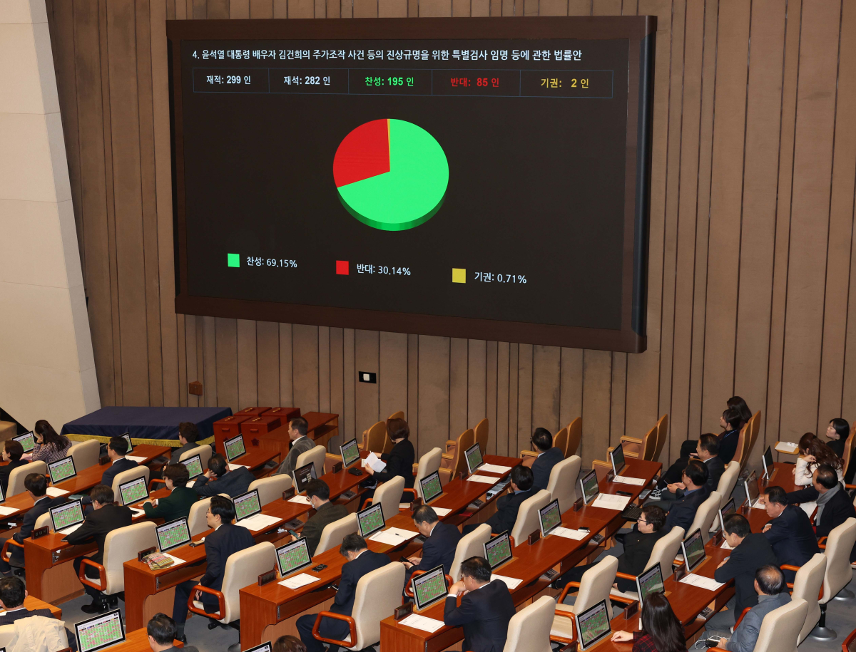▲12일 서울 여의도 국회에서 열린 본회의에서 윤석열 대통령 배우자 김건희의 주가조작 사건 등의 진상규명을 위한 특별검사 임명 등에 관한 법률안이 가결되고 있다. 신태현 기자 holjjak@