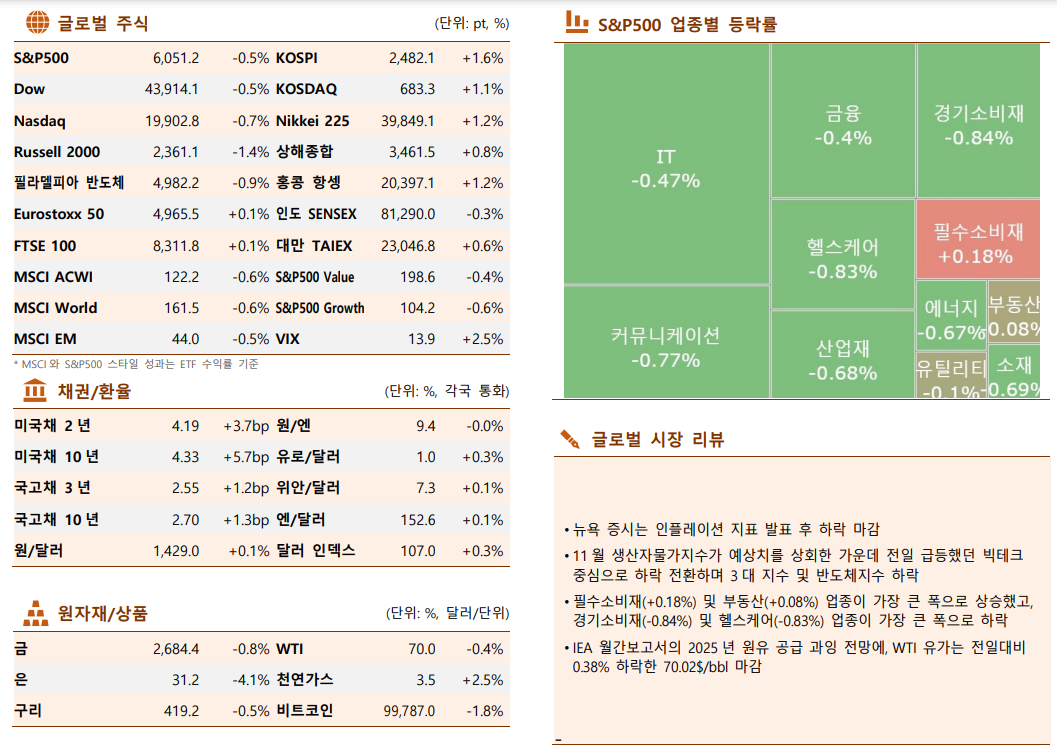 ▲이미지를 클릭하면 확대해서 볼 수 있습니다. (출처=한국투자증권)