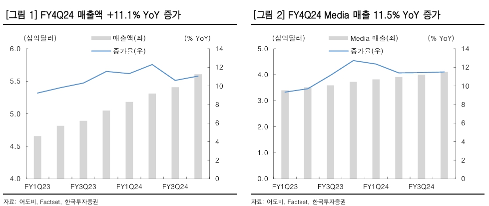 (출처=한국투자증권)