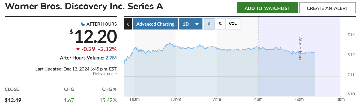 ▲워너브라더스디스커버리(시리즈A) 주가 추이. 출처 마켓워치