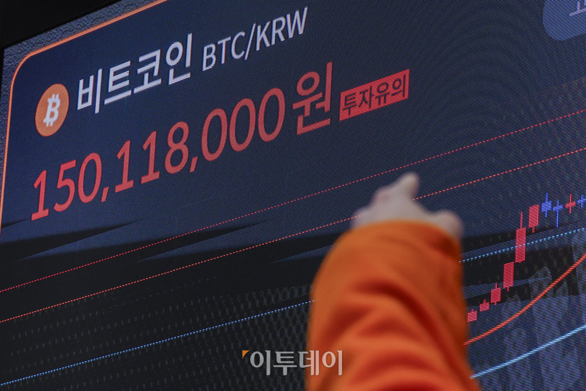 ▲가상화폐 대장주 비트코인이 15일(현지시각) 10만5000달러를 돌파하며 사상 최고치를 갈아치웠다. 코인베이스에 따르면 미 동부시간으로 이날 오후 6시25분 비트코인 개당 가격은 24시간 전보다 3.63% 오른 10만5087달러(1억5090만원)에 거래됐다. 비트코인이 10만5000달러 선을 넘어선 것은 처음이다. 이날 상승은 크리스마스를 앞두고 '산타 랠리'(크리스마스 전후 가격 상승)에 대한 기대감이 반영되고 있는 것으로 나타났다. 16일 서울 서초구 빗썸 라운지 강남점 가상화폐 시세 전광판에 비트코인 원화 시세가 표시되고 있다. 조현호 기자 hyunho@