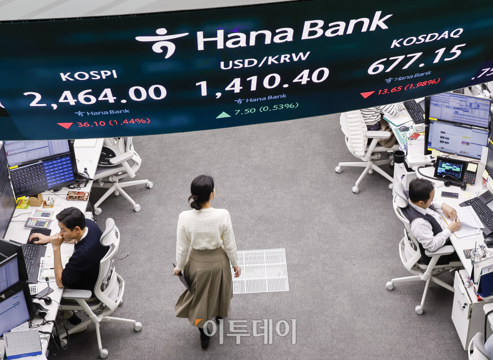 ▲4일 서울 중구 하나은행 딜링룸 전광판에 코스피, 코스닥, 원·달러 환율이 표시되고 있다. 이날 코스피 지수는 전 거래일보다 36.01(1.44%)포인트 하락한 2464.00을 코스닥 지수는 13.65(1.98%)포인트 하락한 677.15를 나타냈다. 원·달러 환율은 종가 기준 1410.40원을 나타냈다. (조현호 기자 hyunho@)