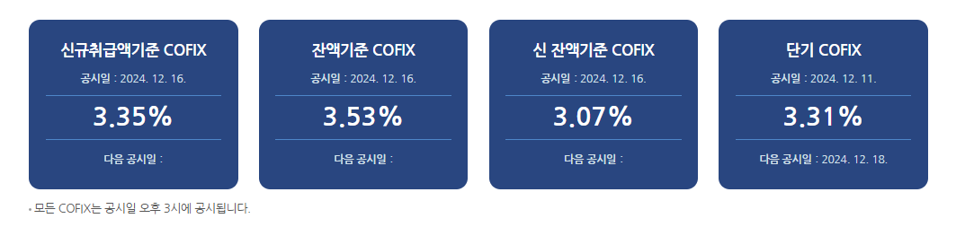 (자료제공=은행연합회)